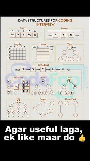 CRACK The CODING INTERVIEW! 🔑 12 Essential Data Structures in 60 Seconds