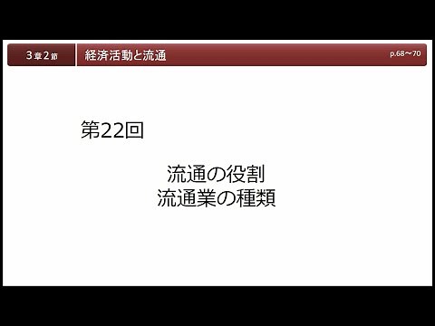 22回流通の役割流通業の種類