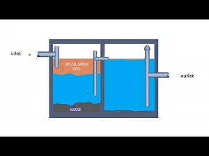 Ship’s Grease Trap – What It Is & How to Maintain It