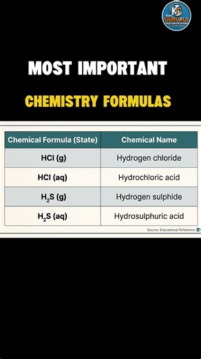 🧪 Most Important Chemistry Formulas! (HCl vs Hydrochloric Acid) #Shorts