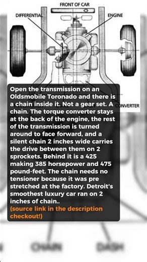 The Transmission in This Oldsmobile Drives the Wheels Through a Chain #shorts #car #automobile