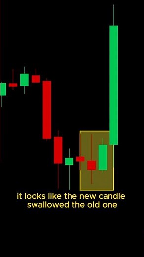 The Candle Setup That Prints Money