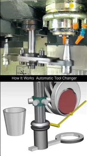 How Automatic Tool Changers Work! 🤖⚙️ #Engineering #Manufacturing #automobile #engineering