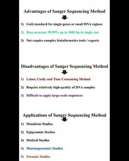 Advantages and Disadvantages and Applications of Sanger Sequencing Method #geneticteacher