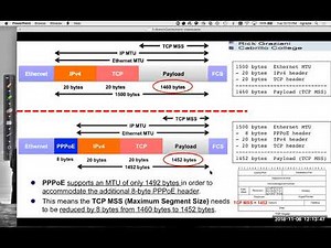 Modifying the TCP Maximum Segment Size for PPPoE