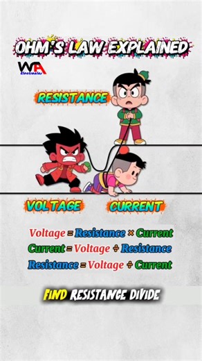 Understand Ohm's LAW ... V=IR Ohm Law Explanation in easy & Funny way ⚡️💡 Follow @wa_electronics for more like this. Like❣️ comments📋 Share📤 Keep Supporting 🤝 #ohmslaw #ohmlaw #ohmslaws #electronic #electronics #electronicos #diyelectronic #diyelectronics #diyelectrical #electronicidea #electronicstudent #electronicstudents #electronicsolvers #electronicsengineering #electronicengineering #digitalelectronics #electrical #electrician #electricians #electricalwork #electricalwiring #electrical