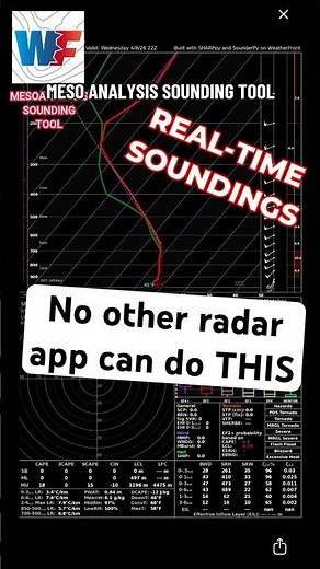 WeatherFront Tip: Mesoanalysis Soundings (Instant Atmospheric Insight)