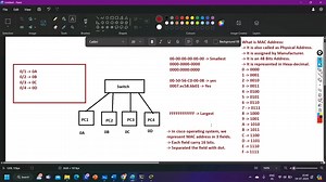 8.2K views · 128 reactions | Basic Computer Network Class. #cisco #ccna #ccnp #ccie | PM Networking | Facebook