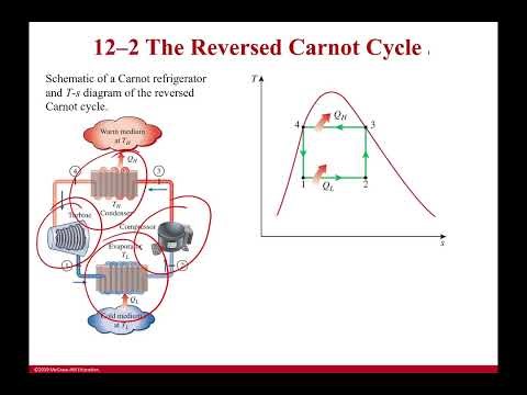 Intro to Chapter 12: The Reversed Carnot Cycle