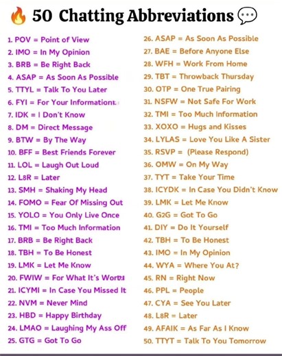 Learn English: 50 Essential Chat Abbreviations":