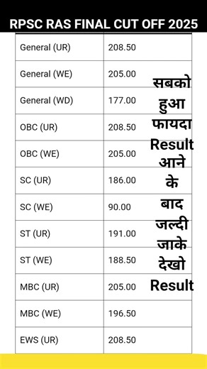 rpsc ras final cut off 2025 #rpscrascutoff2025 #rpscrascutoff2023 #rpscrasfinalcutoff2025 #rpscras