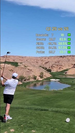 Q1 2025 vs Q1 2026: Year-Over-Year Golf Improvement Breakdown 📊⛳ #golf #golftracking #golfgrowth