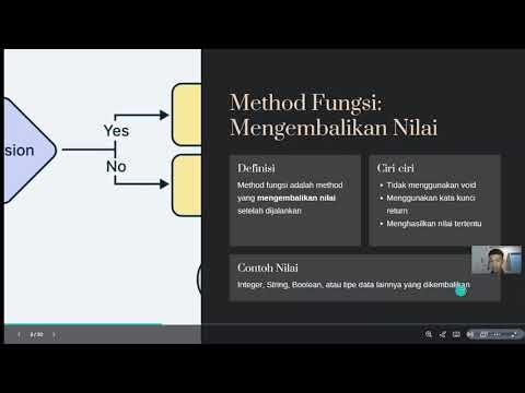 Method fungsi dalam java