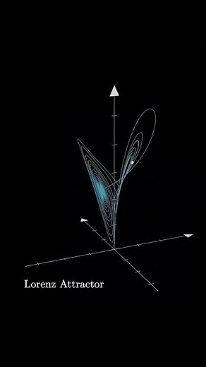 Lorenz Attractor (Butterfly Effect) Visualization