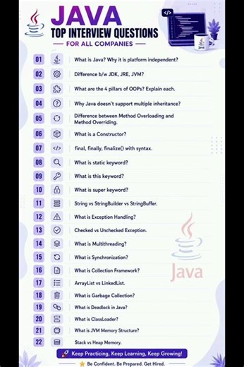 Java Interview Questions 2026 | Top 22 Questions Asked in All Companies | Freshers & Experienced