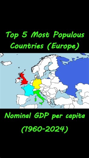 Top 5 Most Populous European Countries by Nominal GDP per Capita (Log) #datavisualization