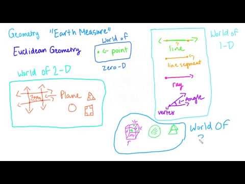 Everything You Need to Know About Geometry!