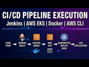 CI/CD Pipeline in Action: Jenkins + EKS + ECR | AWS | Automated React Deployment Demo
