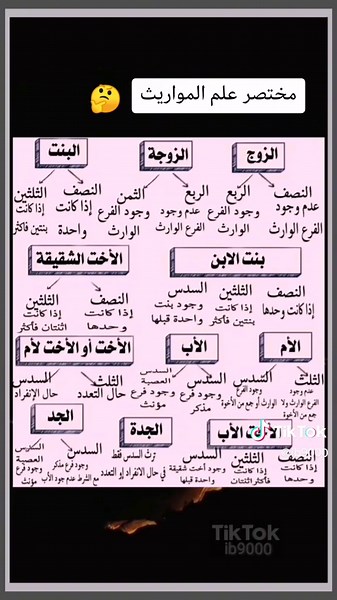 Understanding the Concept of Inheritance in Islamic Law