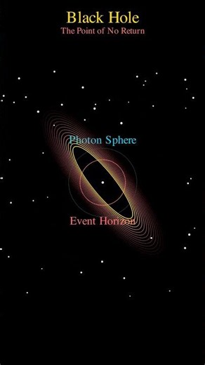 The Terrifying Physics of Black Holes Explained 🕳️✨ #fluxionmath