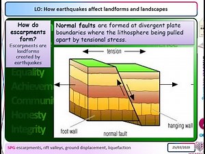 14 Earthquakes Landforms and Landscapes #fault scarps #rift valleys, #normal faults #thrust faults