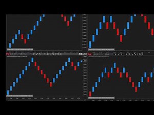 Renko optimiser indicator for NinjaTrader 8