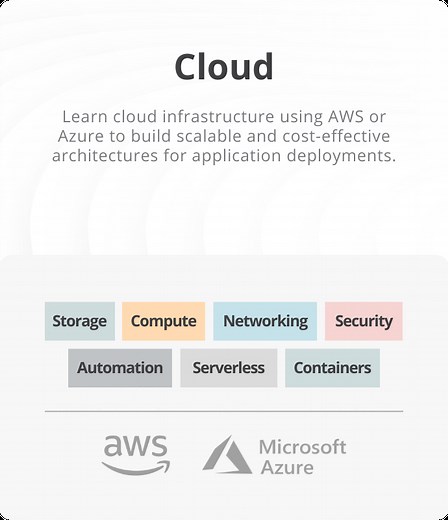 Military Vets: Get Paid to Learn to Code - SkillStorm