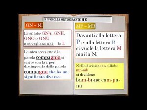 Ripasso di grammatica italiana