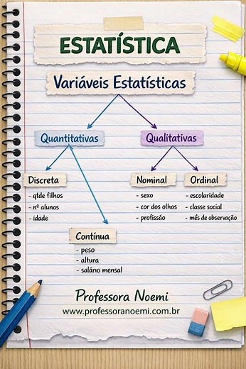 ESTATÍSTICA E BIOESTATÍSTICA #estatistica #bioestatistica #variaveis #matematica