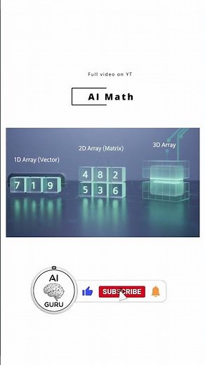 Linear Algebra ML #ai #machinelearning #datascience