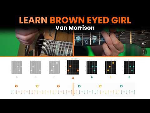 Brown Eyed Girl - Van Morrison | Guitar Demo + Tutorial (Acoustia Player)