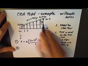 Understanding Cash Flow Diagrams: Example Arthimetic Gradient Series