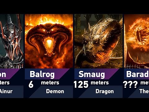 Middle-Earth: Size Comparison