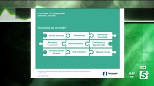 Retirement Report: Planning for Your Retirement pt4