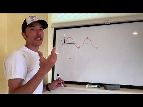 What is frequency, and duty cycle?