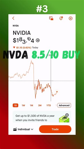 📈Top 10 Best Rated Stocks So Far (S&P Series Recap)
