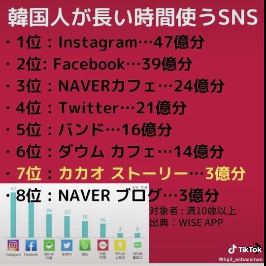 カカオトーク：韓国人必見のチャットアプリ