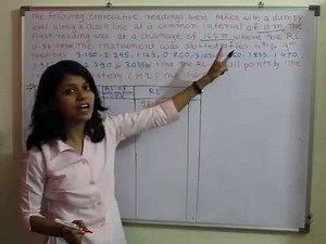 Collimation HI method