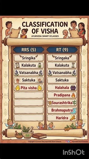 ​🚀 AIAPGET AMO UPSC Fast Track: Master Visha Classifications (RRS & RT)