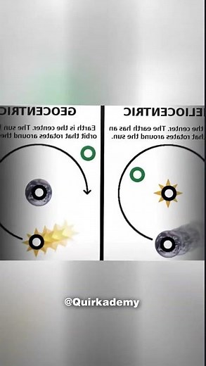 Heliocentric vs Geocentric 🌍☀️ | Which one is right?