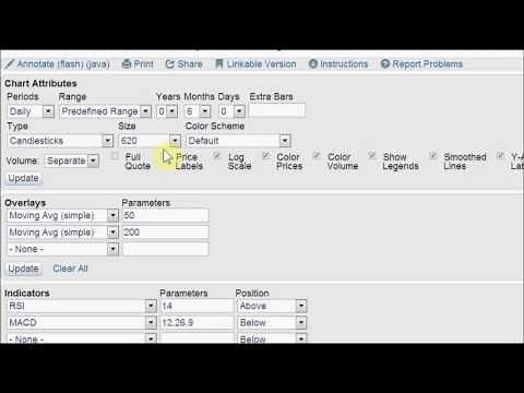 Stock Chart Setup #1