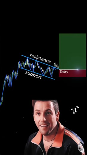 Best Bull Flag Trading Strategy for Crypto Trading