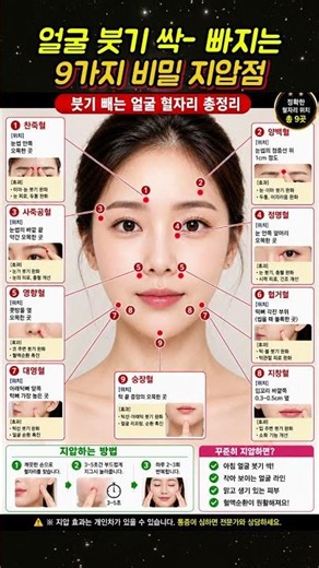 아침에 3분만에 라면 붓기 빼는 얼굴 혈자리 완벽 정리#Shorts #얼굴붓기 #지압점 #붓기빼는법 #혈자리