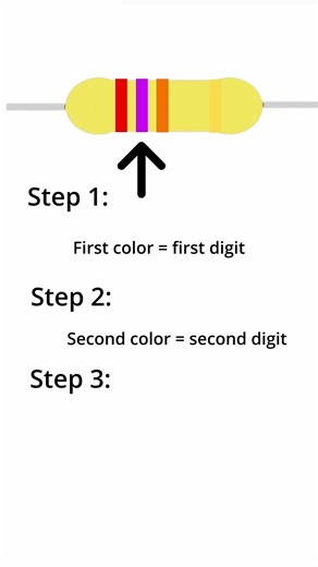 Resistor Color Code in 30 Seconds ⚡ (Add Zeros Method)
