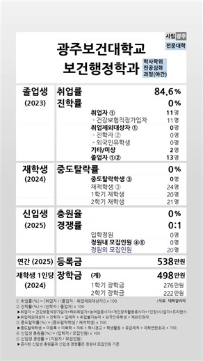 광주보건대학교 보건행정학과(학사학위) 2023-2025 학생지표 #shortsfeed