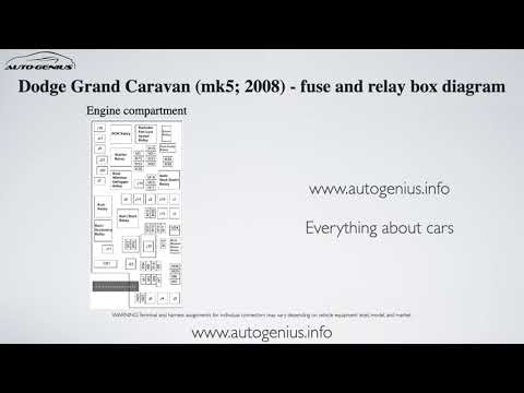 Dodge Grand Caravan (mk5; 2008) - fuse and relay box diagram