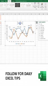 Excel Line Chart and Graph Tutorial