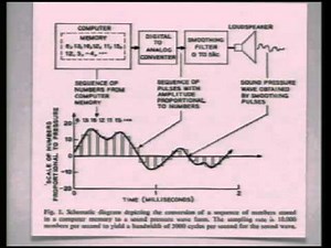 osc12: Sam Aaron: Zen and the art of Live Programming with Clojure