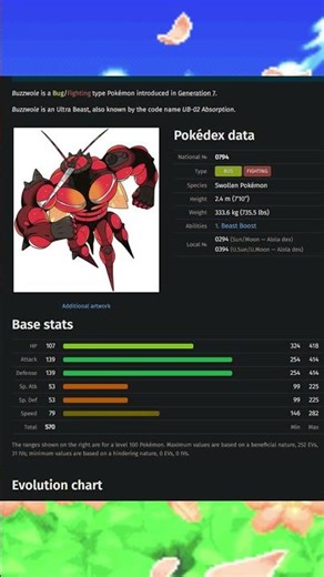 Top 5 Highest Defense Stats among Fighting Type Pokémon #shorts #pokemon #types #ranking