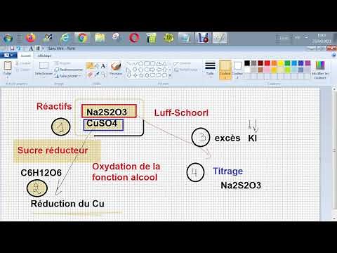 Chimie analytique - Méthode d'analyse des sucres réducteurs - Luff Schoorf